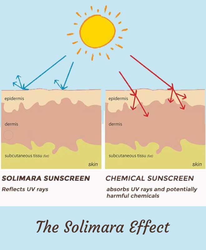 Solimara Natural SPF50 Mineral Zinc Sunscreen. Best sunscreen for face and body. Best for babies. Buy online. NZ